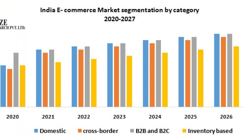 Indian e-commerce market