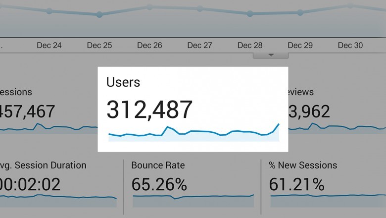 Comment attirer des milliers de visiteurs sur mon site Web?