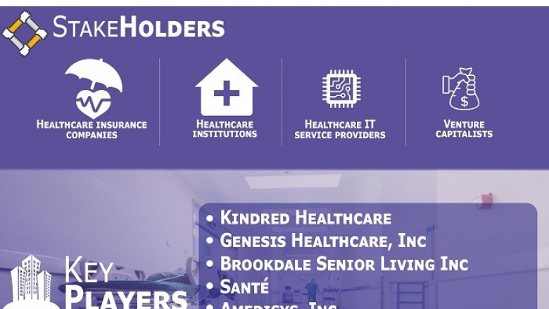 US Post-Acute Care (PAC) Market Size By Type, By Application, By Competitive Landscape And Forecast