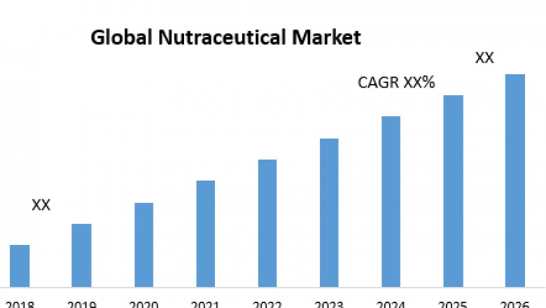 Global Nutraceutical Market – Industry Analysis and Forecast (2019-2026)