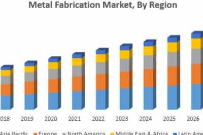Metal Fabrication Market