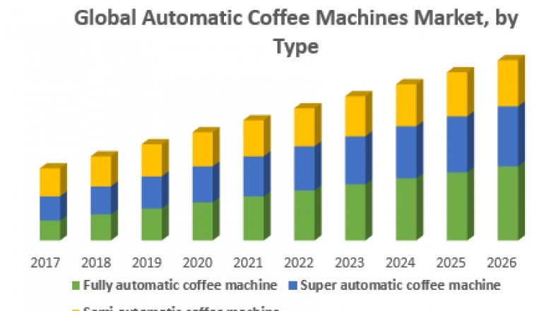 Global Automatic Coffee Machines Market – Industry Analysis and Forecast (2018-2026)