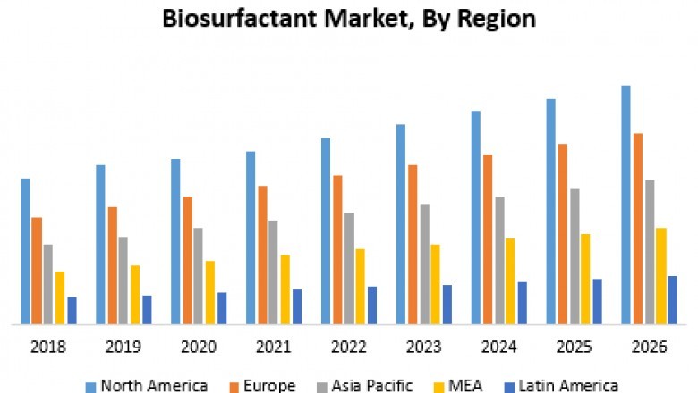Global Carbon Fiber Reinforced Polymer Market