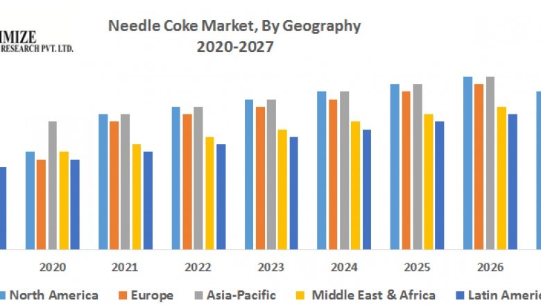 Needle Coke Market