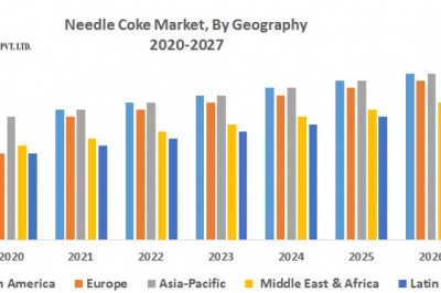 Needle Coke Market