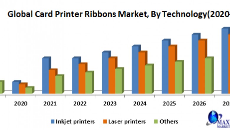 Global Card Printer Ribbons Market