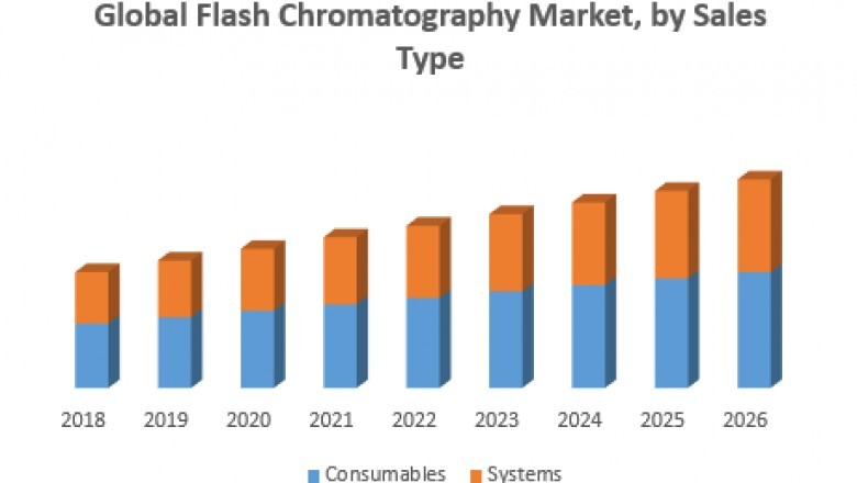 Global Flash Chromatography Market – Industry Analysis and Forecast (2019-2026)