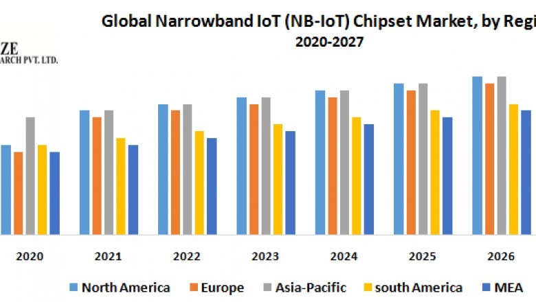 Global Narrowband IoT (NB-IoT) Chipset Market