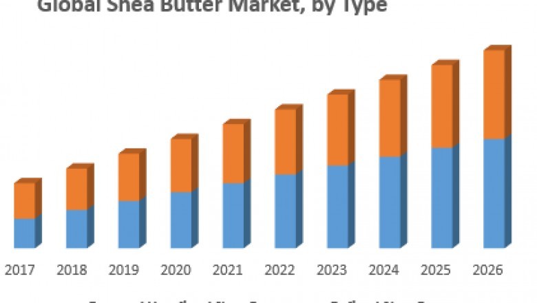 Global Shea Butter Market