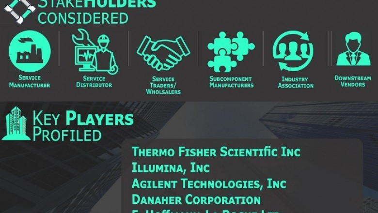 Molecular Cytogenetics Market Size By Product, By Technique, By Application, By End-User, By Geographic Scope And Forecast