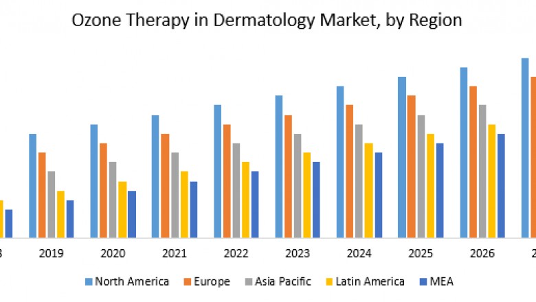 Ozone Therapy in Dermatology Market