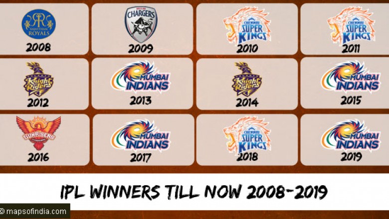 A Quick Preview All Previous IPL Winners till IPL 2020