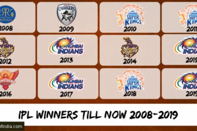 A Quick Preview All Previous IPL Winners till IPL 2020