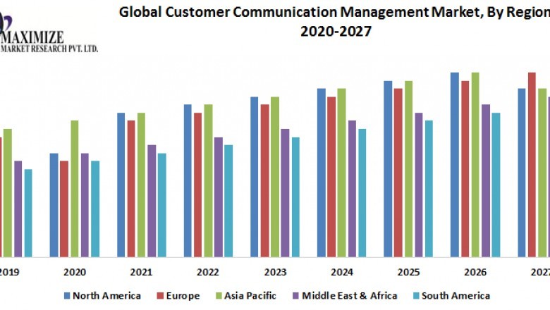 Global Customer Communication Management Market