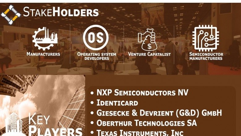 Banking And Financial Smart Cards Market Size By Type, By Application, By Geographic Scope And Forecast