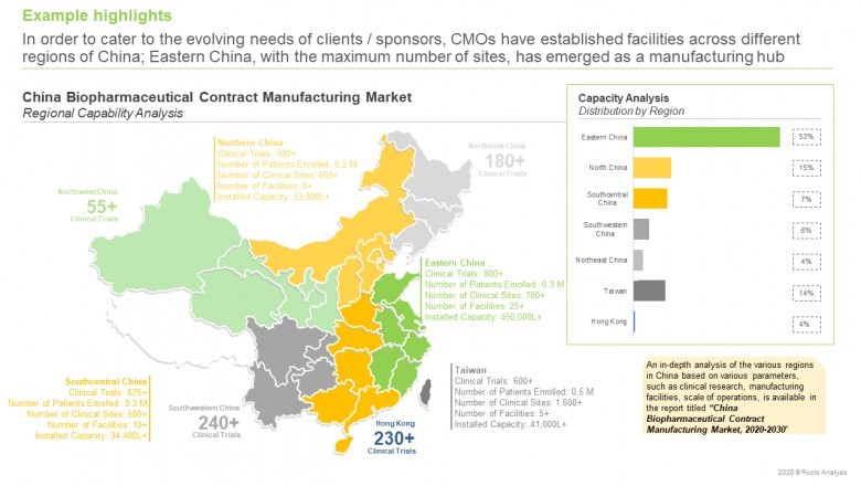 Biopharma Contract Manufacturing Market is Expected to Reach 2.6 billion by 2030