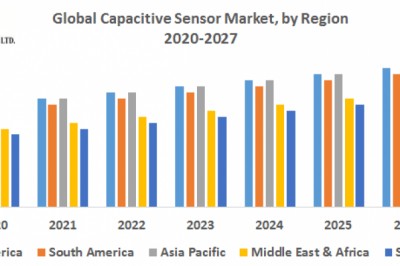 Global Capacitive Sensor Market