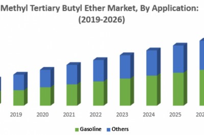 Global Methyl Tertiary Butyl Ether Market