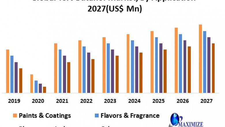 Global Tertbutanol Market