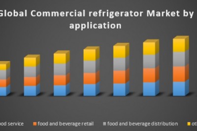 Global Commercial refrigerator Market