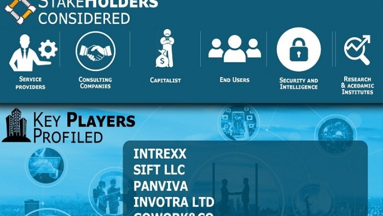 Digital Workplace Market Size By Component, By Vertical, By Geographic Scope & Forecast