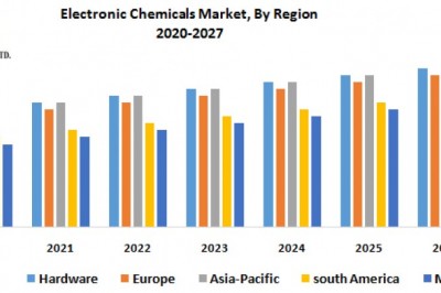 Electronic Chemicals Market