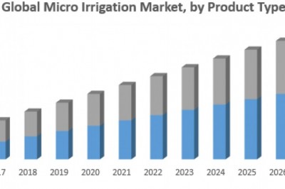 Global Micro Irrigation Market