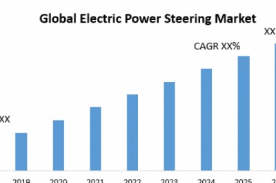 Electric Power Steering Market
