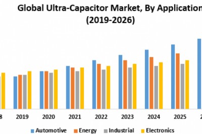Global Ultra-capacitor Market