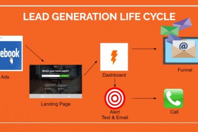 How To Get Useful Lead Generation Ideas For Real Estate From Boldleads?