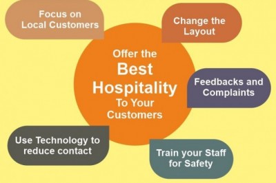 Food And Hospitality Can Flourish In The Next Normal?