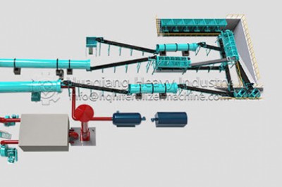 What are the specific steps of NPK fertilizer production line?