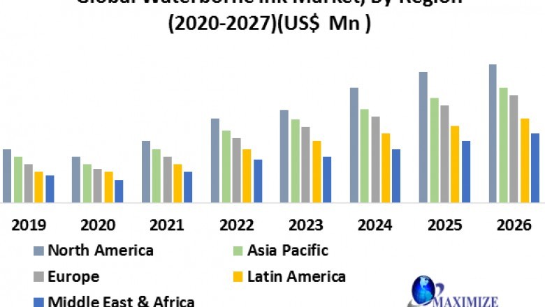 e global waterborne ink market