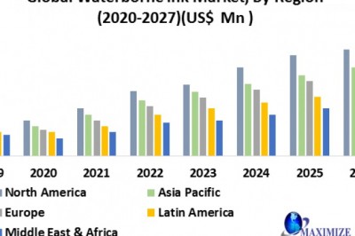 e global waterborne ink market