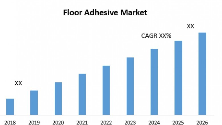 Floor Adhesive Market