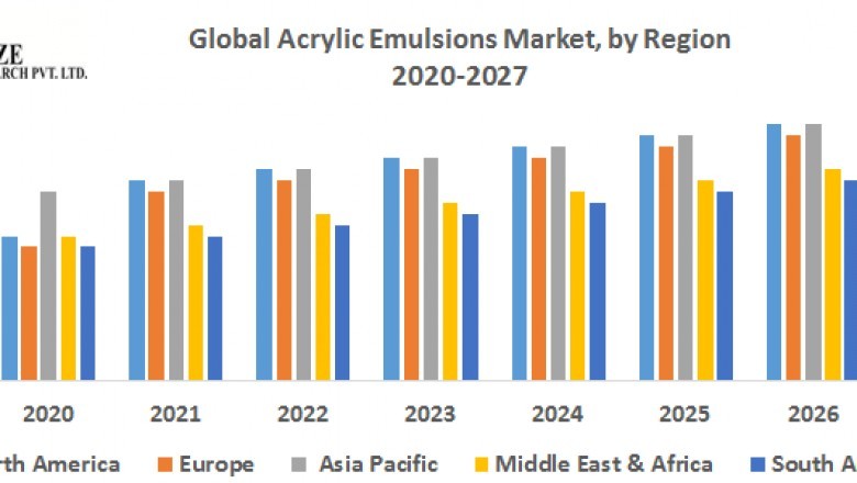 Global Acrylic Emulsions Market