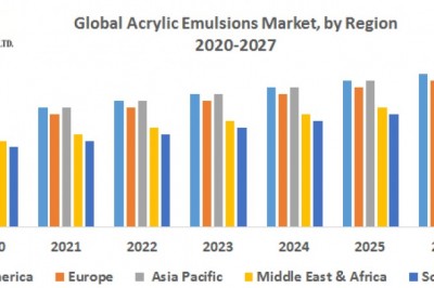 Global Acrylic Emulsions Market