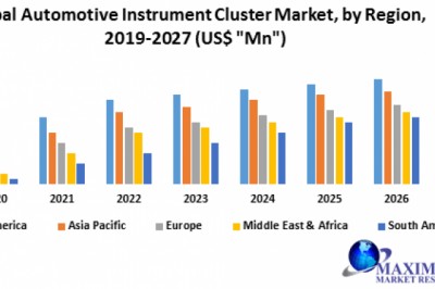 Global Automotive Instrument Cluster Market