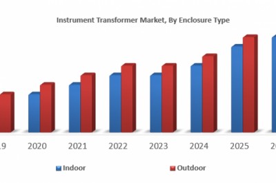 Instrument Transformers Market