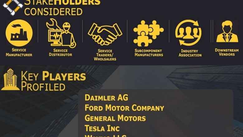 Robo Taxi Market is projected to reach USD 29.08 Billion by 2027