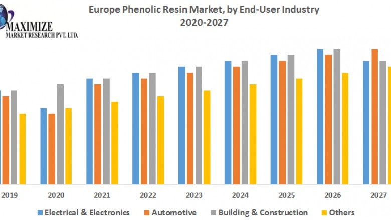 Europe Phenolic Resin Market