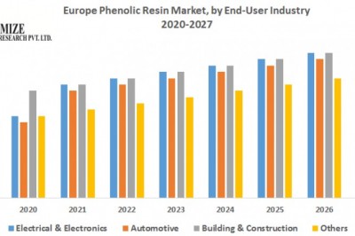 Europe Phenolic Resin Market