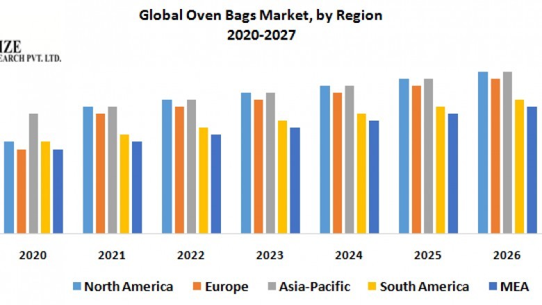 Global Oven Bags Market