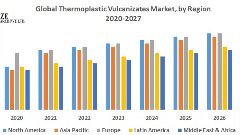 Global Thermoplastic Vulcanizates Market
