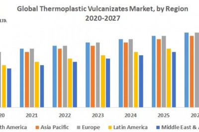 Global Thermoplastic Vulcanizates Market