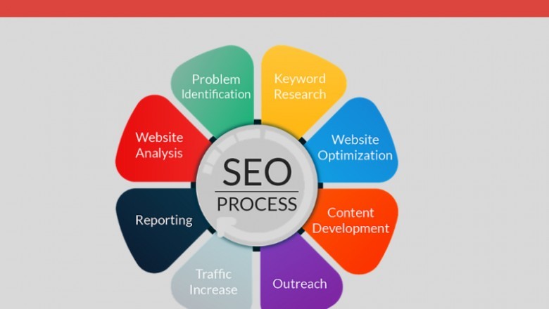 Local SEO Perth | Local SEO agency Perth | Local SEO company Perth