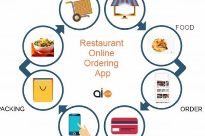 Online Ordering System for Restaurants