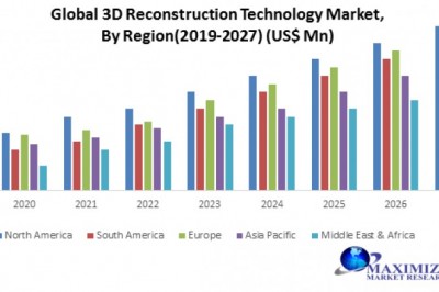 Global 3D Reconstruction Technology Market