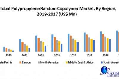 Global Polypropylene Random Copolymer Market