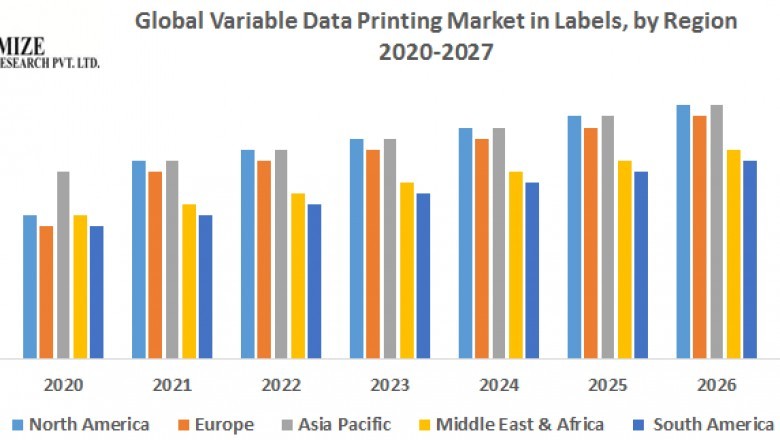 Global Variable Data Printing Market